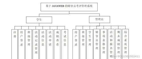 基于SSM框架的輔導員考評管理系統設計與實現——面向工業控制計算機及系統制造的背景探索